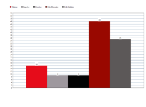 grafico