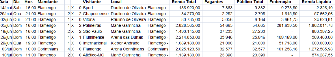 tabela renda br 2016