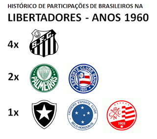 Brasileiros na Libertadores 1960s