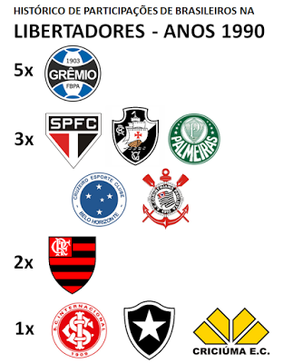 Brasileiros na Libertadores 1990s