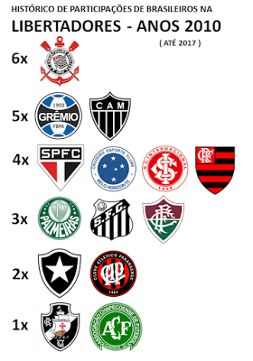 Brasileiros na Libertadores 2010s