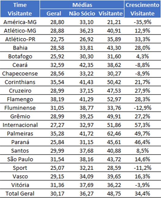 quais times são mais utilizados para lucrar