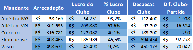 lucro mandante