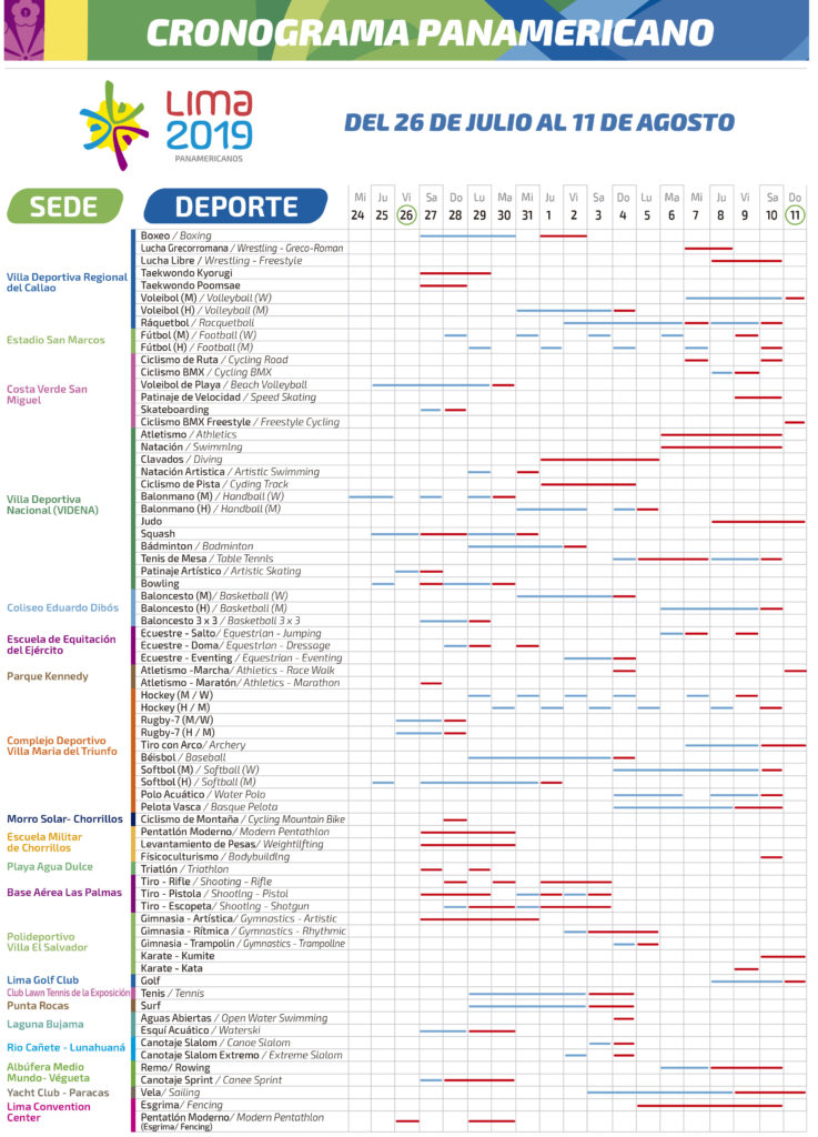 cronograma-panamericano2019
