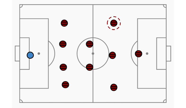 Bruno Henrique na formação 4-2-3-1 pela esquerda