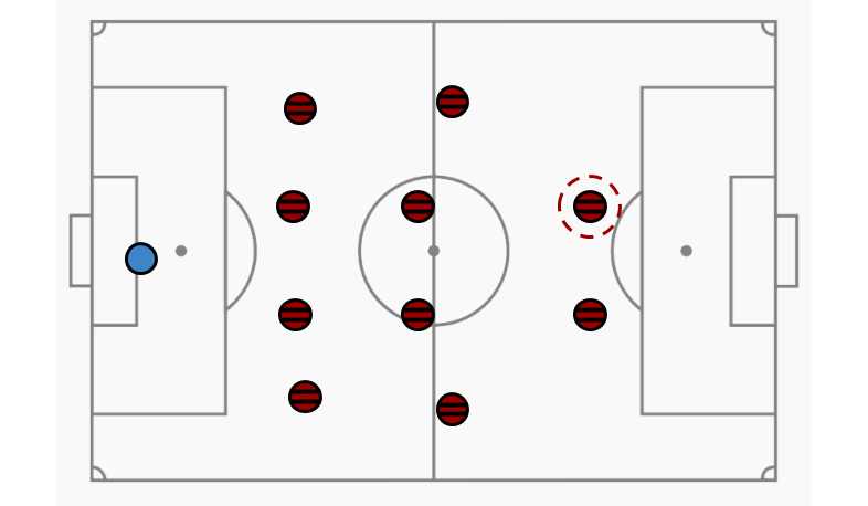 Bruno Henrique no 4-4-2 de Jorge Jesus