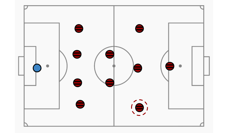 Bruno Henrique na formação 4-2-3-1 pela direita