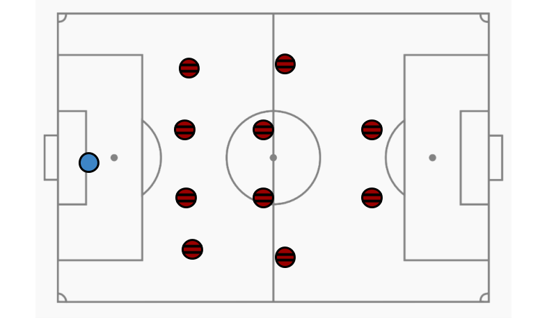 Formação 442