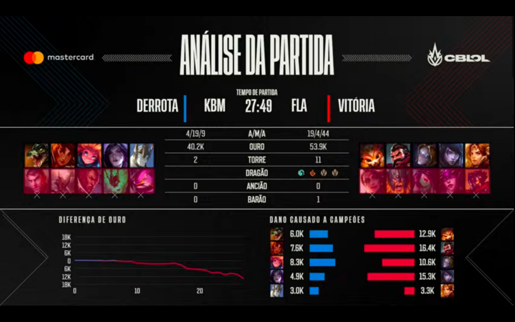 Análise da partida contra a KaBuM!