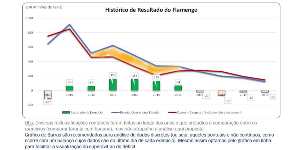 Finanças do Flamengo