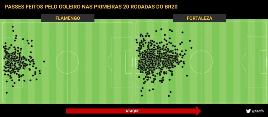 Análise Primeiro Passe