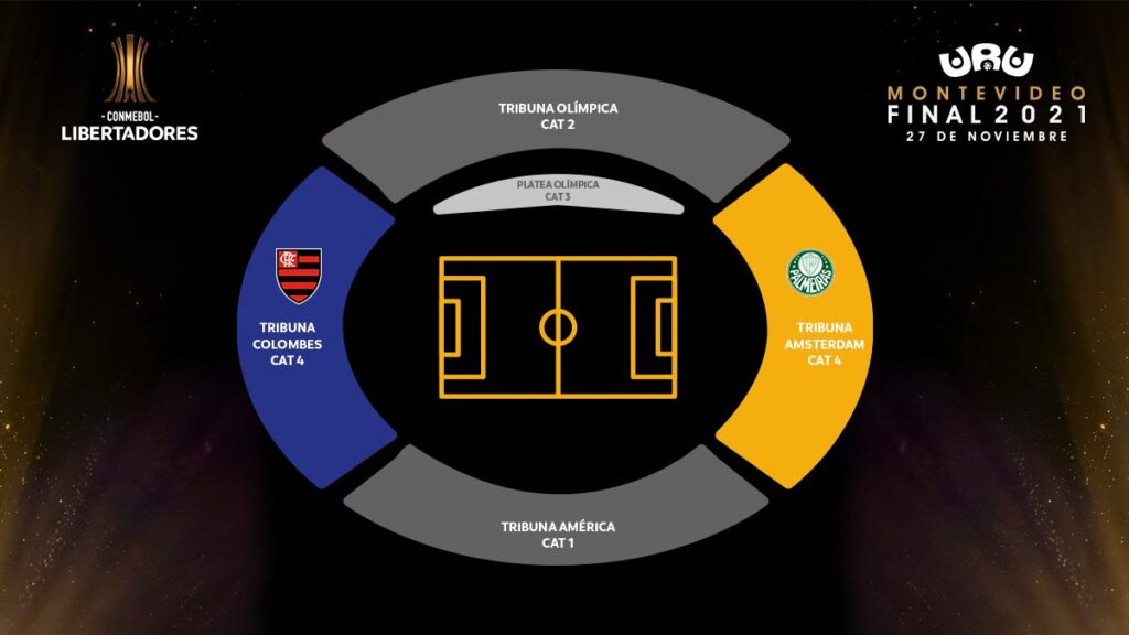 final Libertadores