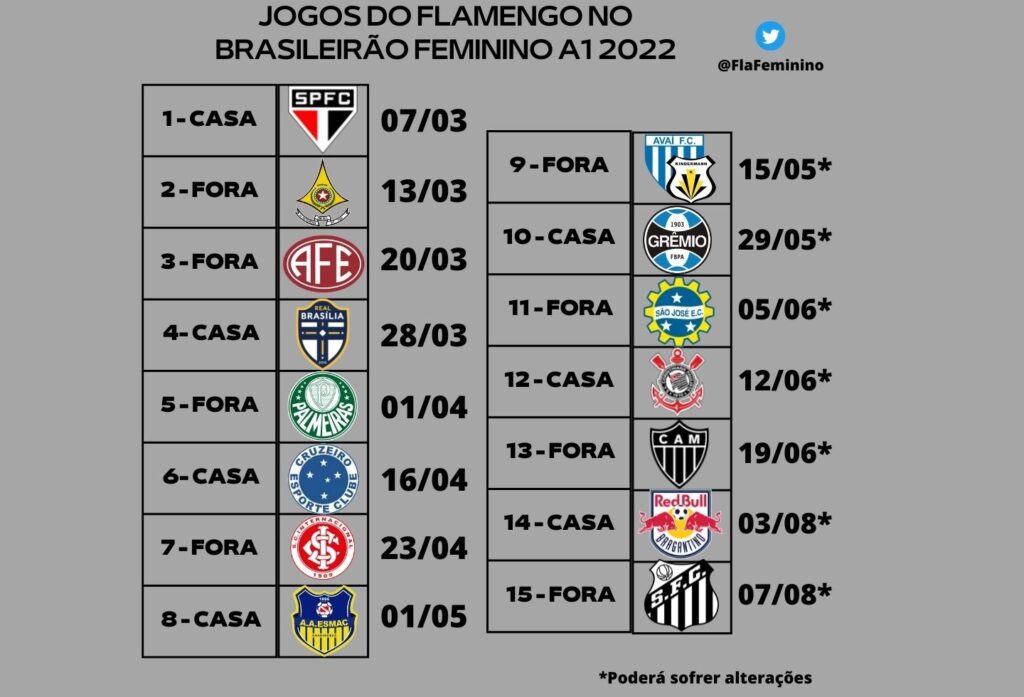 tabela flamengo campeonato brasileiro feminino 2022