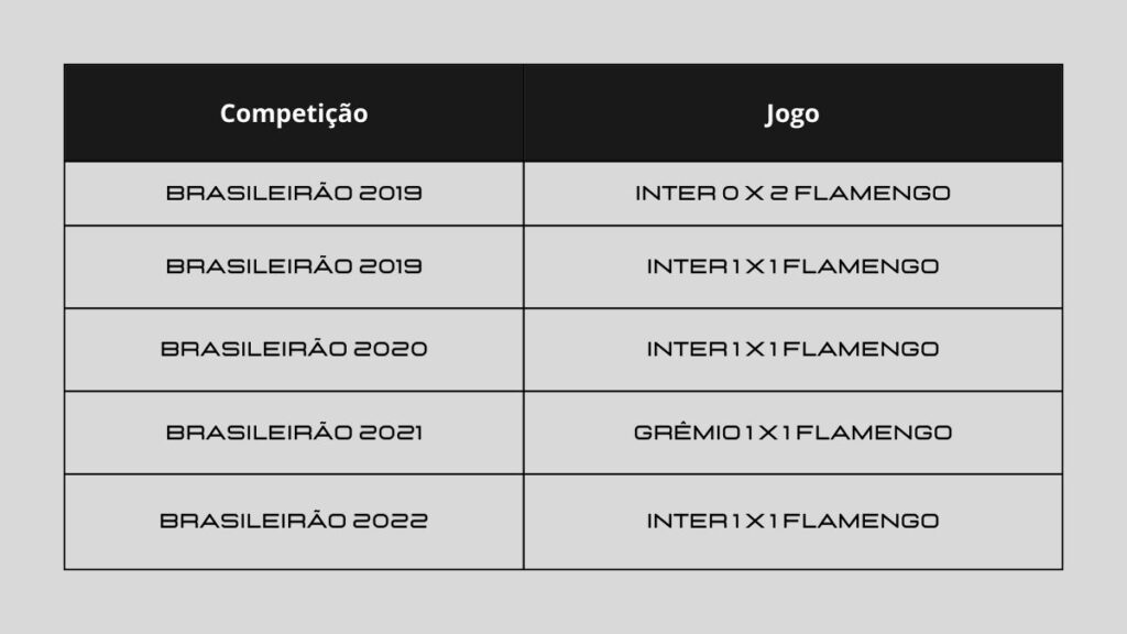 Flamengo times gaúchos Brasileiro Feminino