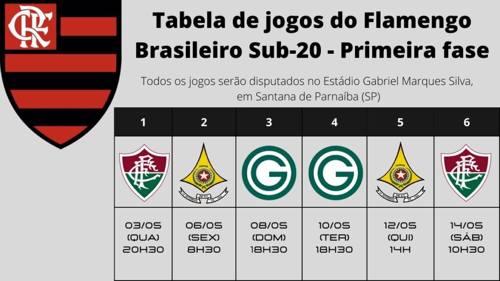 Jogos Flamengo Brasileiro Feminino Sub-20