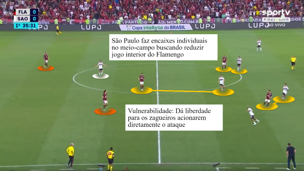 Flamengo x São Paulo: David Luiz tem liberdade para acionar Pedro no ataque