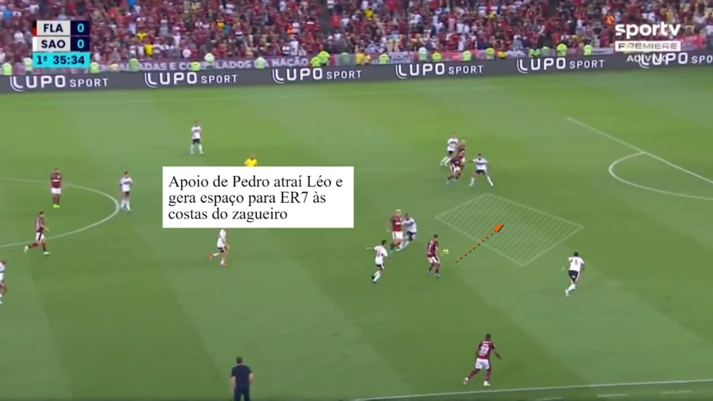 Flamengo x São Paulo: Dinâmica de 3º homem entre David Luiz, Pedro e Everton Ribeiro