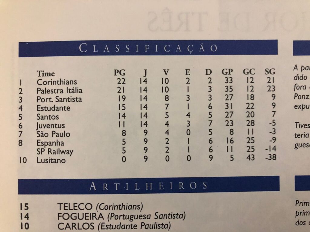 Classificação campeonato paulista 1937 