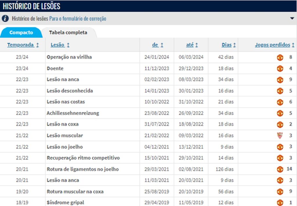 histórico de lesão martial