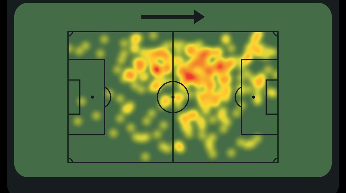 Mapa de calor do atleta Guilherme Gomes, do Flamengo, na Libertadores Sub-20 2025 mostra ele jogando de meia-ofensivo atuando mais no lado esquerdo