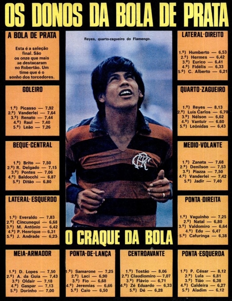 Vencedores do primeiro Bola de Prata da Revista Placar