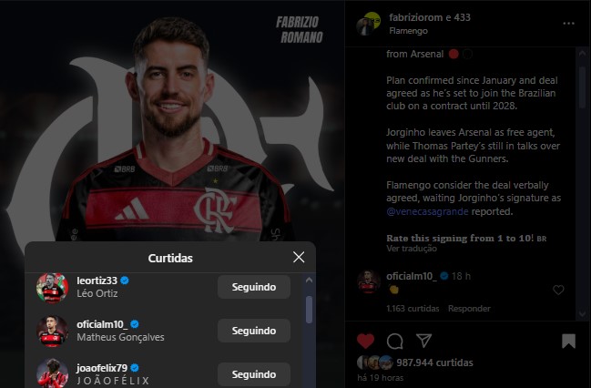 Post de Fabrizio Romano, na qual João Felix, Léo Ortiz e Matheus Gonçalves curtiram