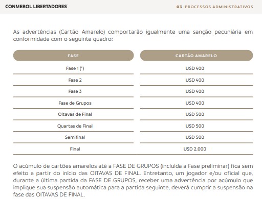 Regra presente no Manual de Clubes da Copa Conmebol Libertadores 2025