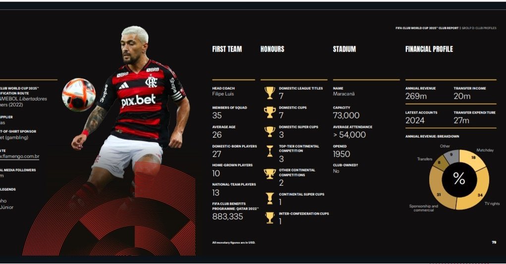 Flamengo site da Fifa
