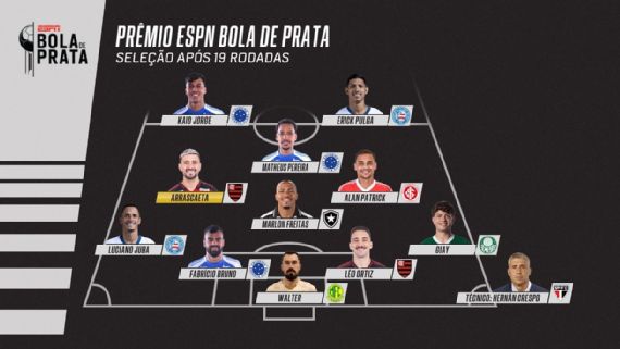 Seleção Bola de Prata 1º turno