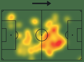 Mapa de calor de De La Cruz contra o Grêmio