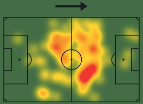 Mapa de calor de Saúl contra o Grêmio