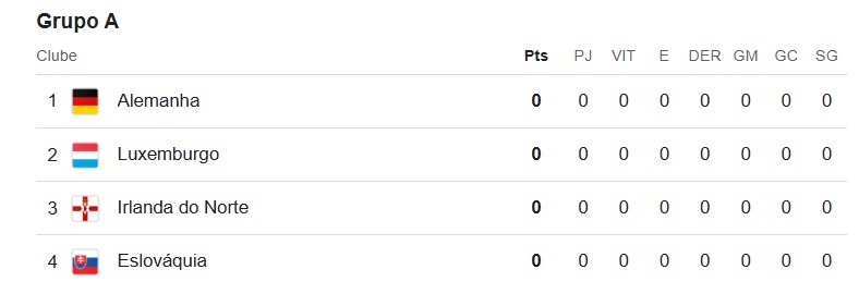 tabela grupo a eliminatorias europa copa do mundo 2026 eslovaquia x alemanha