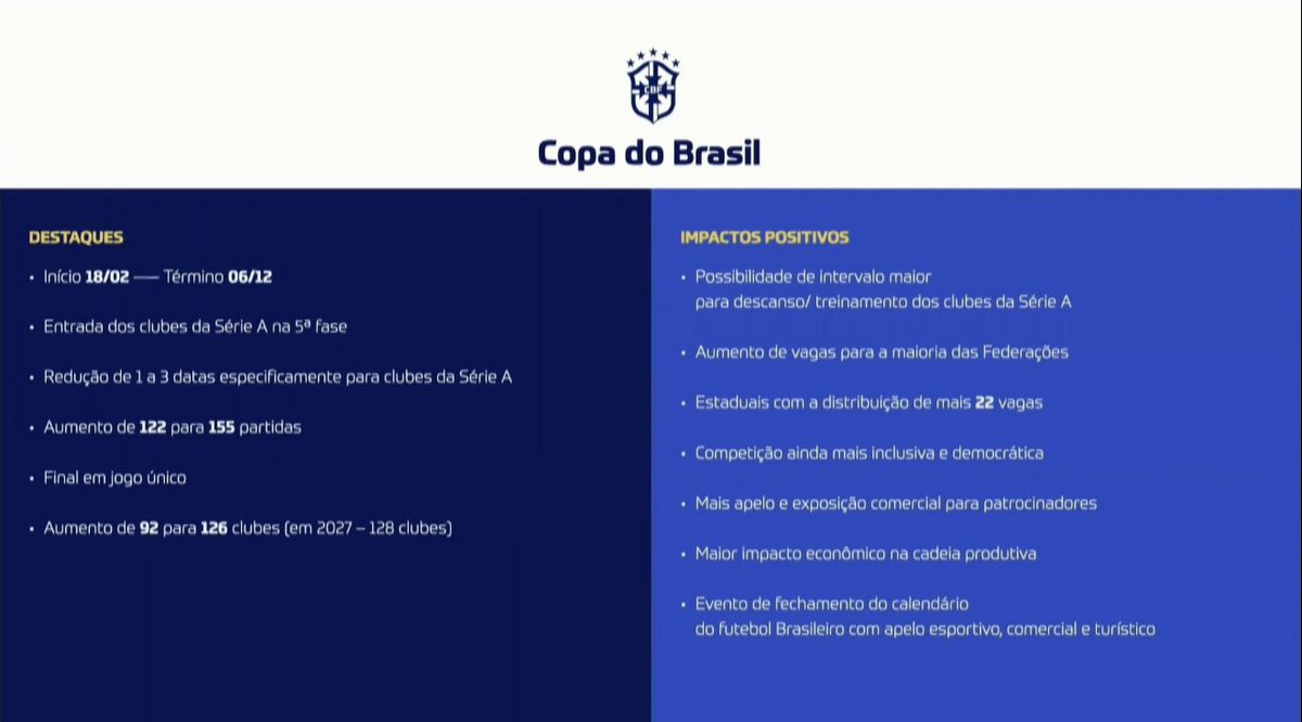 Imagem power point mostrando novidades no calendário da Copa do Brasil